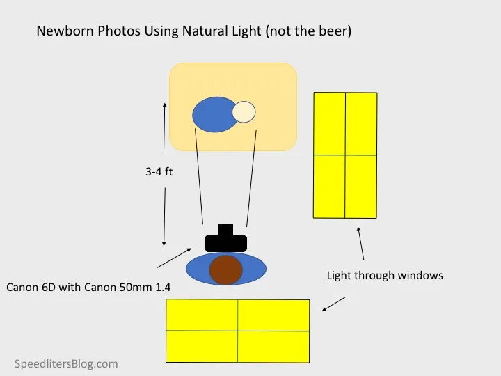 Lighting diagram: newborn on a chair between two windows, camera 3 to 4 feet away
