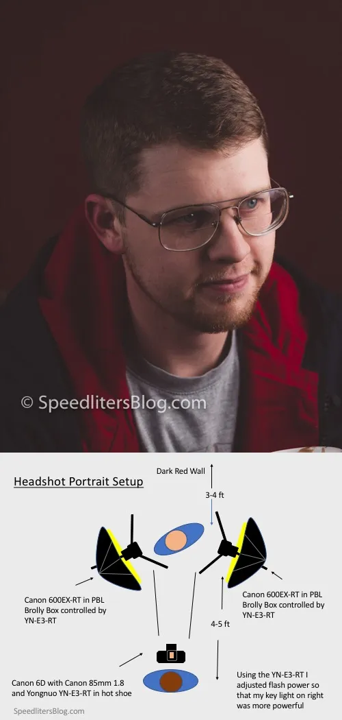 Headshot of a man in glasses against a red wall, with the two-softbox lighting diagram