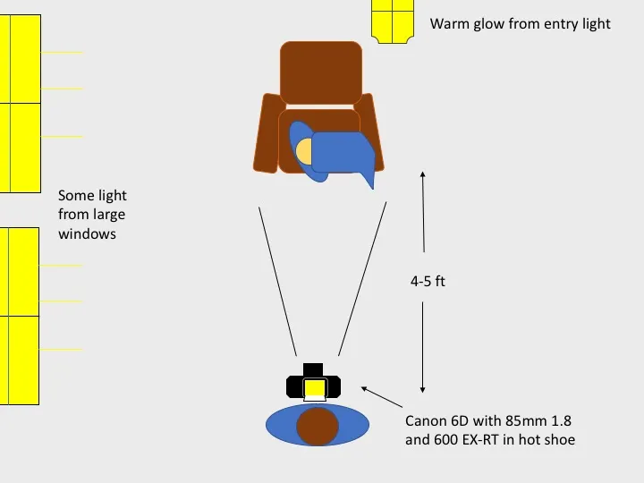 Lighting diagram: newborn on a chair 4 to 5 feet from the camera with bounce flash