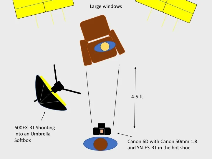 Lighting diagram: umbrella softbox beside a chair between two large windows
