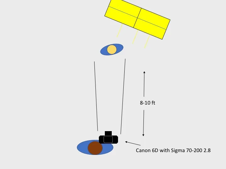 Lighting diagram: baby lit by window light, photographed with a 70-200mm lens from 8 to 10 feet