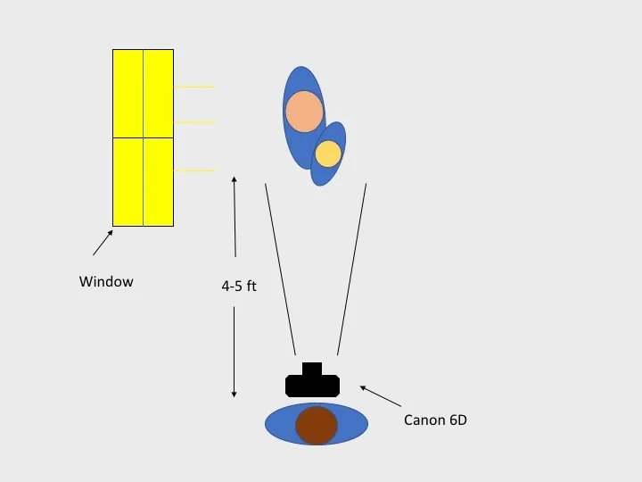 Lighting diagram: parent and baby 4 to 5 feet from the camera beside a window