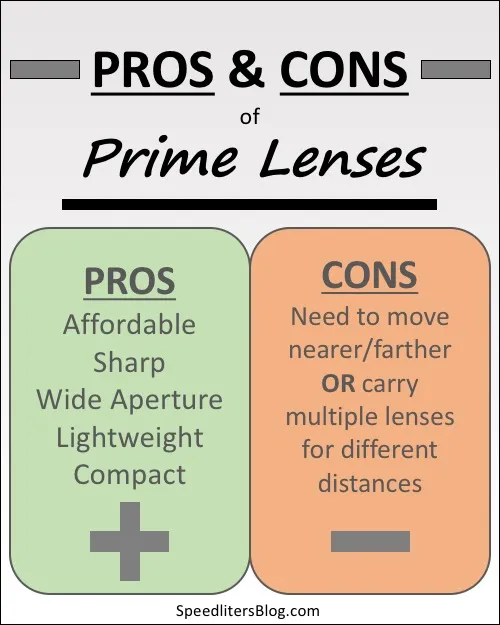 Chart of prime lens pros (affordable, sharp, wide aperture, lightweight, compact) and cons
